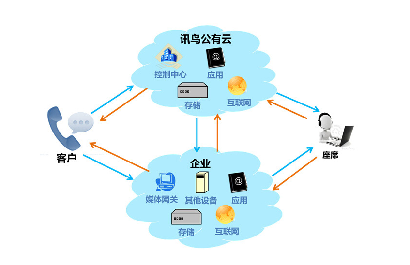 訊鳥啟通寶 高效、安全的數(shù)據(jù)處理與存儲服務(wù)解決方案