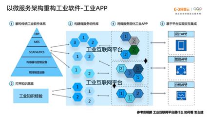 內(nèi)附PPT下載 | 丁險(xiǎn)峰:工業(yè) 4.0 中國之路探索——數(shù)據(jù)處理和存儲服務(wù)