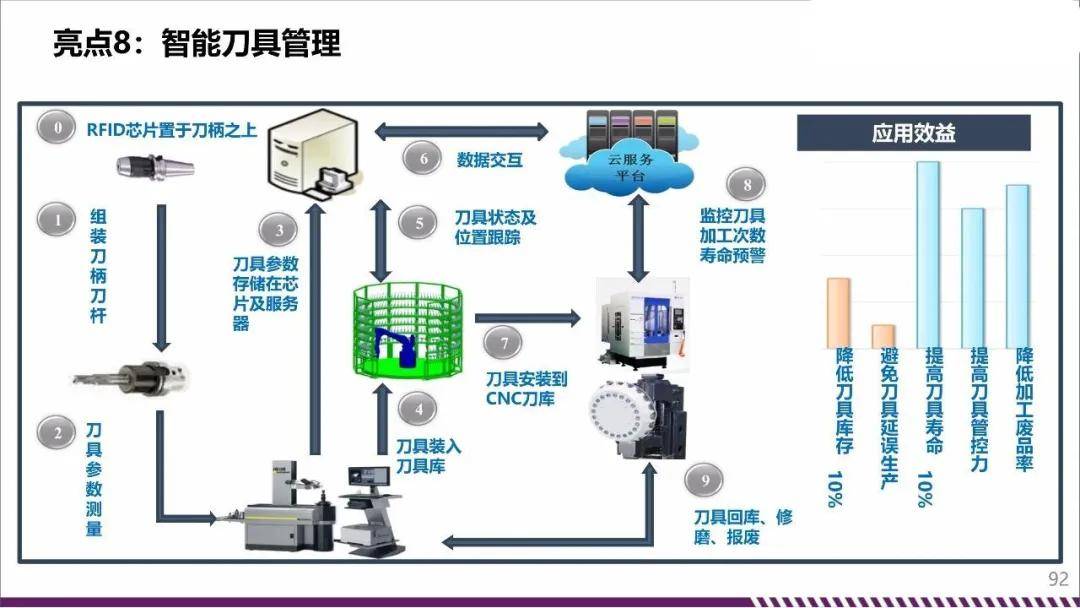 智能制造中數(shù)字化工廠的數(shù)字化對象