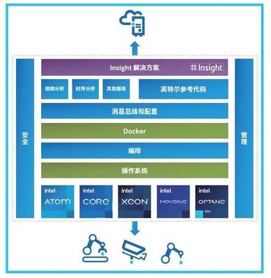 雇不起的質(zhì)檢員，停不起機(jī)的工廠 制造業(yè)轉(zhuǎn)型的數(shù)據(jù)驅(qū)動良方