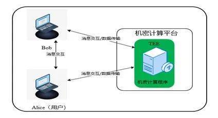 安恒信息隱私計(jì)算解決方案再獲全國一等獎(jiǎng)，引領(lǐng)數(shù)據(jù)處理與存儲服務(wù)創(chuàng)新