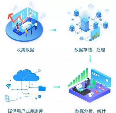 能源e+平臺 構(gòu)筑行業(yè)數(shù)據(jù)安全防線，賦能智慧能源管理