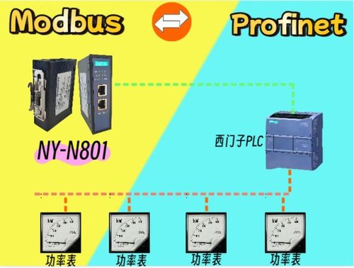 從Modbus到Profinet 功率表通信升級的技術挑戰與解決方案及通信設備維護策略